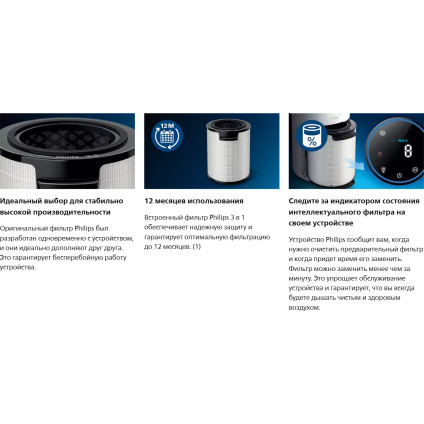 Угольный фильтр Philips FYM860/30