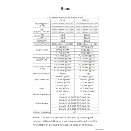 Настольный усилитель Topping L50 (серебристый)