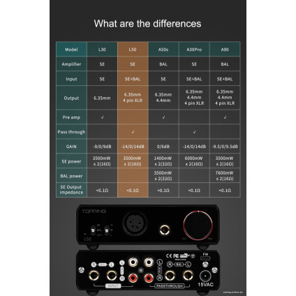 Настольный усилитель Topping L50 (серебристый)